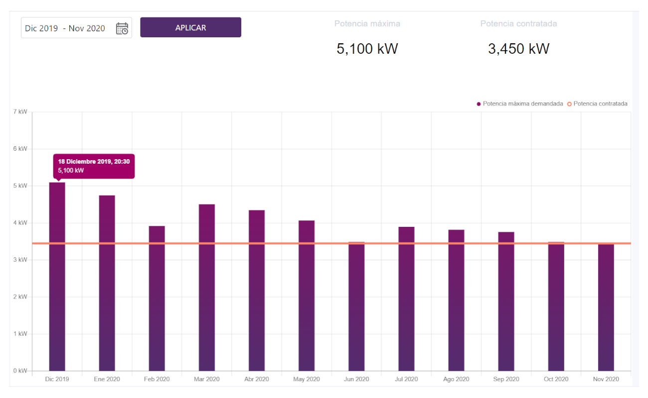 DATADIS4 | Arsus Energía