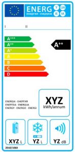 clasificacion energetica electrodomesticos